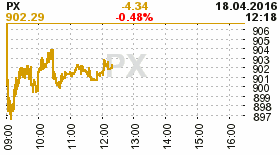 online index px