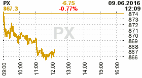 online index px