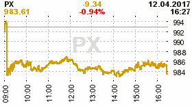 online index px