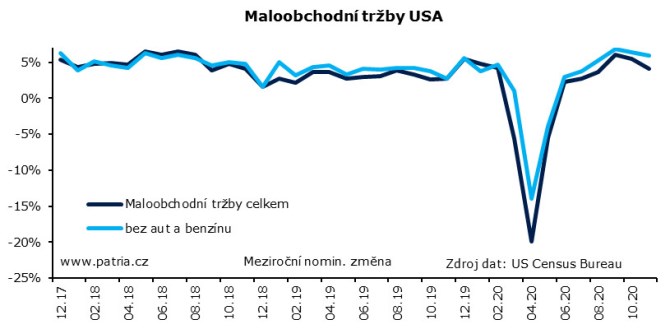 maloobchod USA flash Vlk