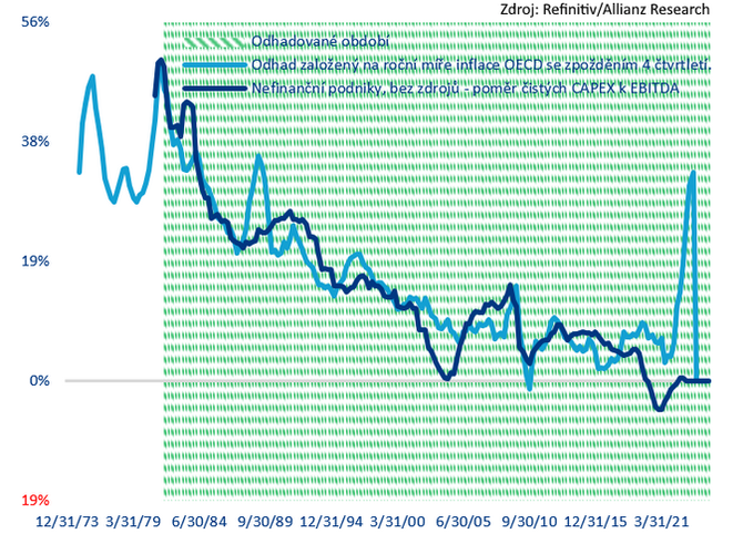 Allianz Trade Inflace zat�m nep�im�la firmy k investic�m 1