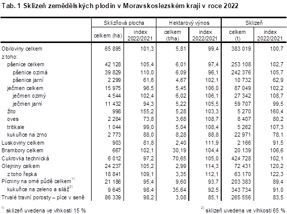 Tab. 1 Sklize zemdlskch plodin v Moravskoslezskm kraji v roce 2022