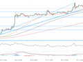Bitcoin graf