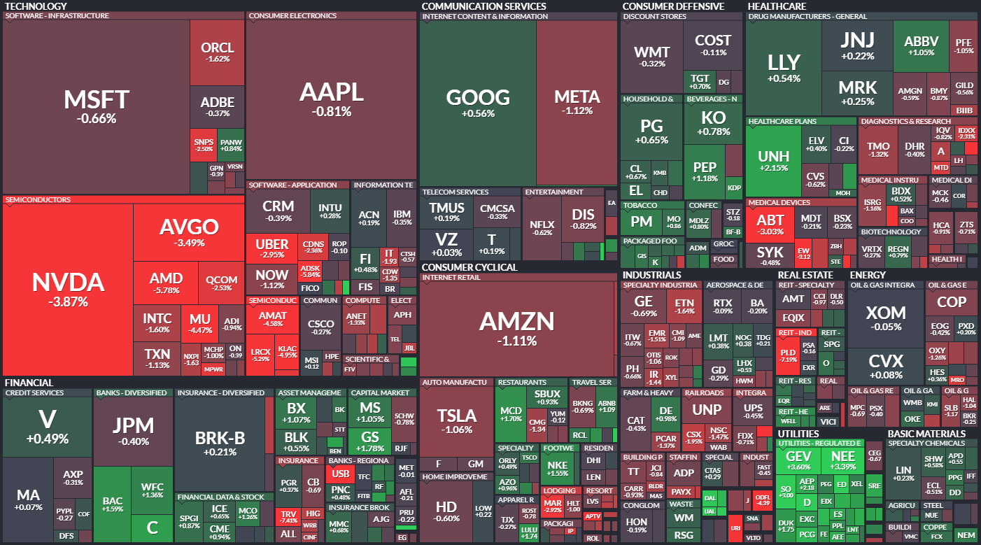 S&P 500 - 17. dubna 2024, zdroj: Finviz