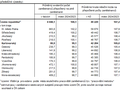 Počet zaměstnanců a průměrné hrubé měsíční mzdy v ČR a krajích v 4. čtvrtletí 2024