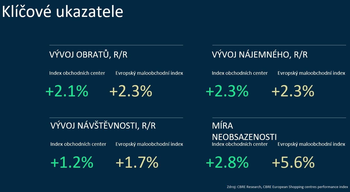infografika Klíčové ukazatele