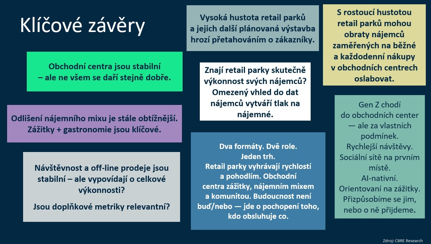 infografika Klíčové závěry
