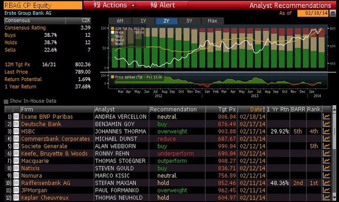 Erste Group Bank - pehled investinch doporuen