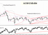 technical-analysis-charts-aud-usd