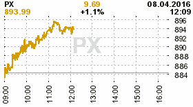 online index px