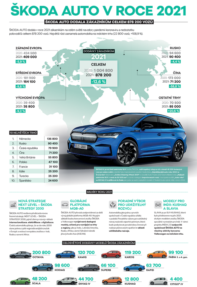 220111-Infografika_4ctvrtleti_2021