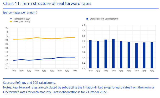 Zdroj: ECB