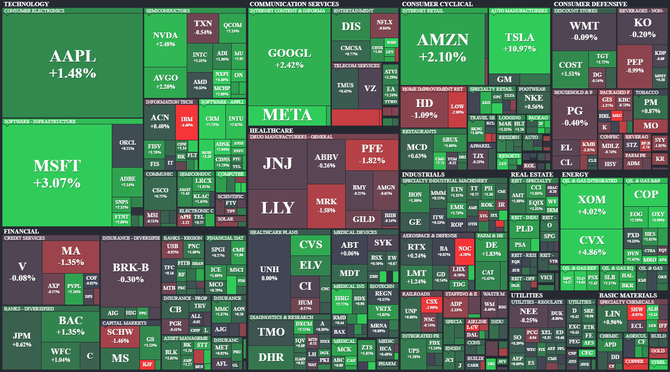 S&P 500 - 26. ledna 2023, zdroj: Finviz