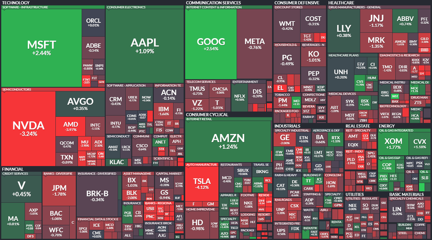 S&P 500 - 14. bezna 2024, zdroj: Finviz