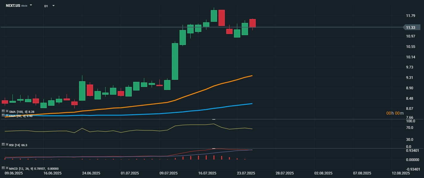 Američtí exportéři LNG rostou díky rekordnímu obchodu s EU za 750 miliard dolarů - Kurzy.cz