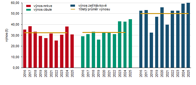 Obsah obr�zku text, sn�mek obrazovky, Vykreslen� graf, �ada/pruh

Obsah generovan� pomoc� AI m��e b�t nespr�vn�.