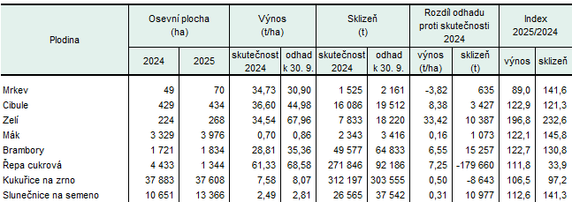 Obsah obr�zku text, sn�mek obrazovky, ��slo, P�smo

Obsah generovan� pomoc� AI m��e b�t nespr�vn�.