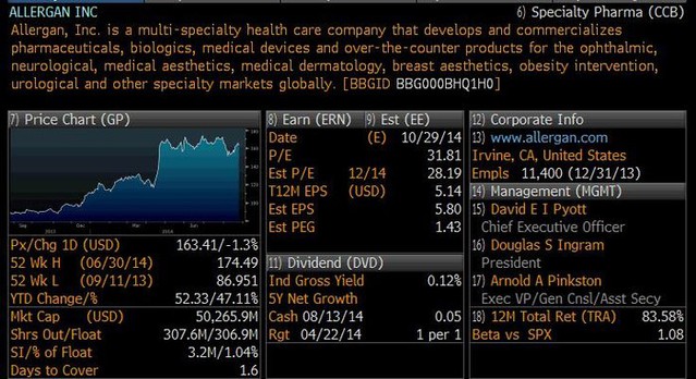 Allergan