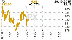 online index px