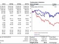 VIG - shrnutí investičního doporučení od Erste Group Bank (18. března 2016)