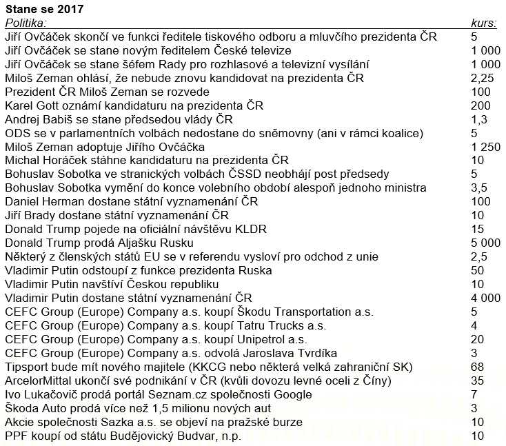 Fotka uivatele investicniweb.cz.