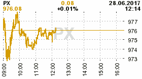 online index px