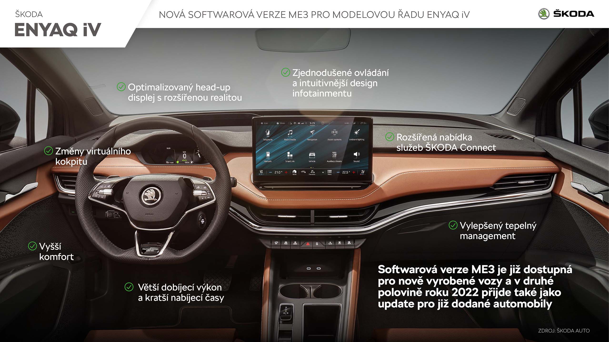 220225_Infografika_SKODA-ENYAQ-iV-software