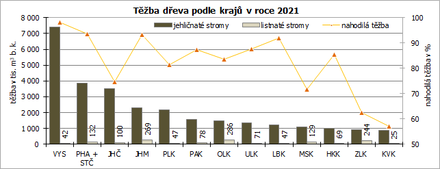 Tba deva podle kraj v roce 2021