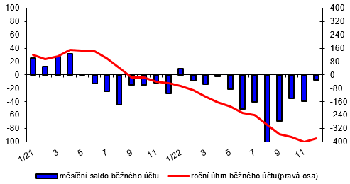 Platebn bilance  msn  graf 1  Bn et