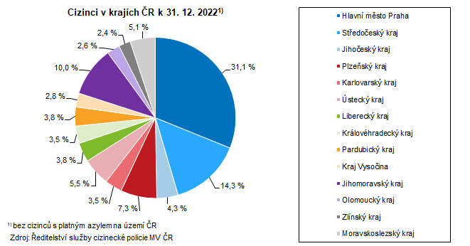 Cizinci v krajch R k 31. 12. 20221)