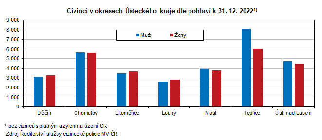 Cizinci v okresech steckho kraje dle pohlav k 31. 12. 20221) 