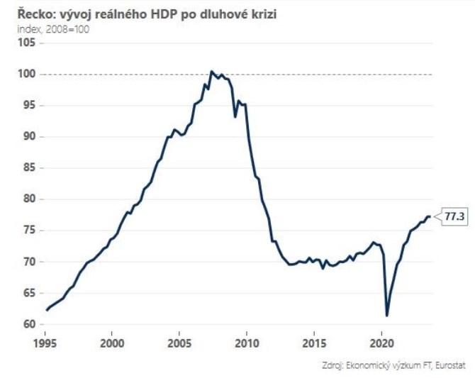 Rozbesk: ecko, euro a mtus o hladkm pistn