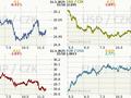 Koruna, Euro, dolar