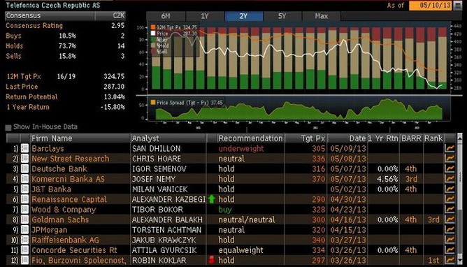 Telefnica C.R. - pehled investinch doporuen