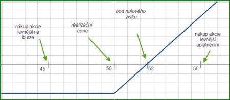 Piazen opce 1