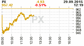 online index px