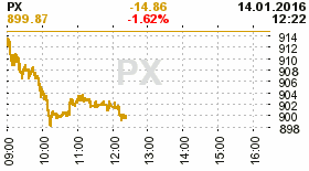 online index px