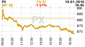 online index px