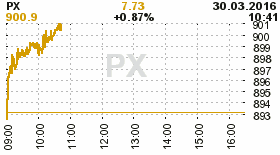 online index px