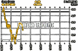 Online graf vvoje ceny komodity Ropa Brent