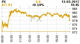 online index px