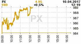 online index px