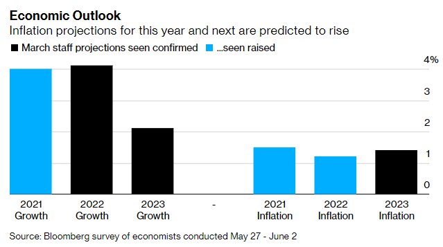 Zdroj: Bloomberg