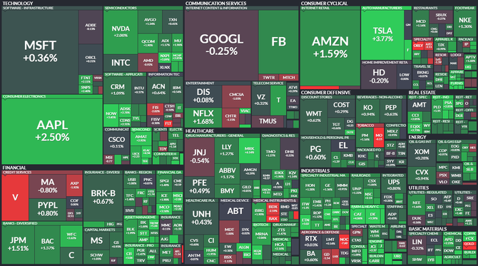 Index S&P 500 - 28. jna 2021, zdroj: Finviz