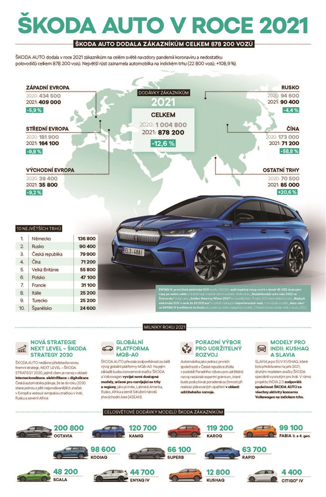 infografika