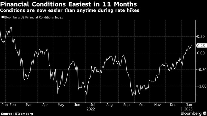 Zdroj: Bloomberg