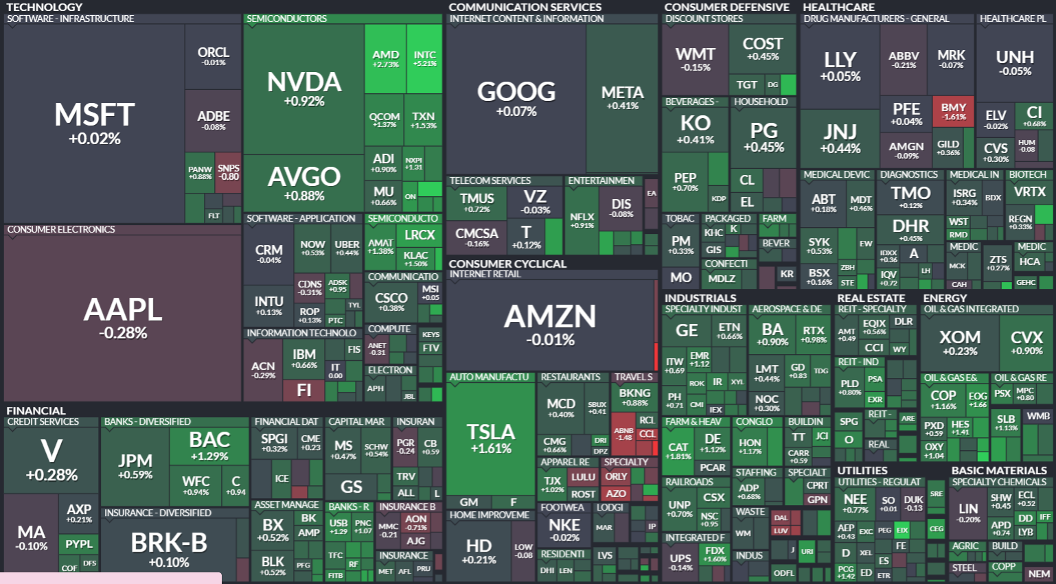 S&P 500 - 26. prosince 2023, zdroj: Finviz