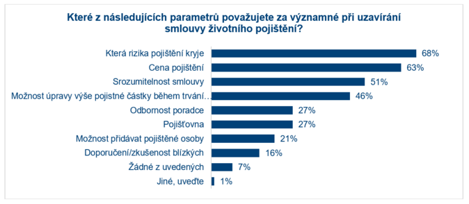 ei sleduj na ivotku pojitn rizika. Nekryj se jimi ale dostaten 1