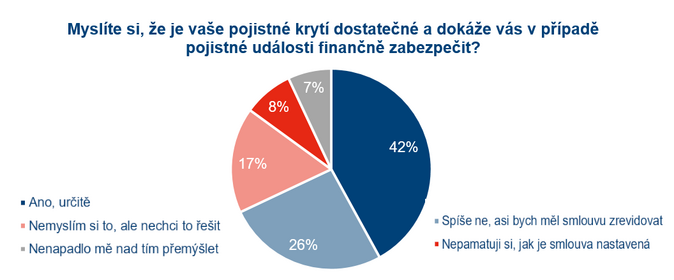 ei sleduj na ivotku pojitn rizika. Nekryj se jimi ale dostaten 3