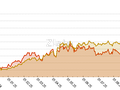graf/komodity